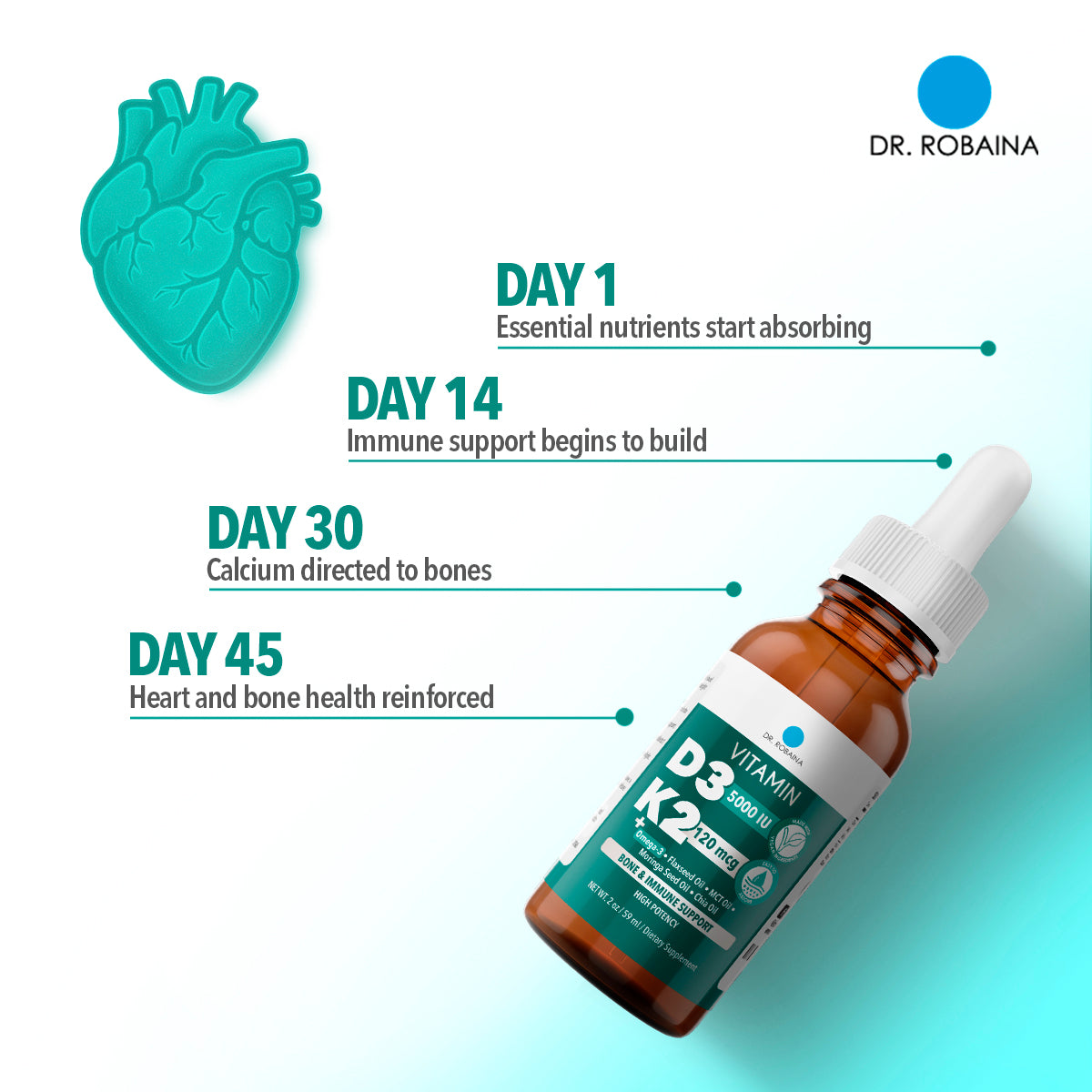 Dr. Robaina Vitamin D3 + K2 Drops – Vegan MCT Oil Liquid Supplement, 5000 IU D3 & 120 mcg MK-7, Sublingual Daily Vitamin D and K
