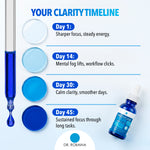 Thumbnail 7 of 8, Dr. Robaina Methylene Blue 1% USP Grade Drops - Pharmaceutical Grade Nootropic for Focus & Clarity (2 fl oz)