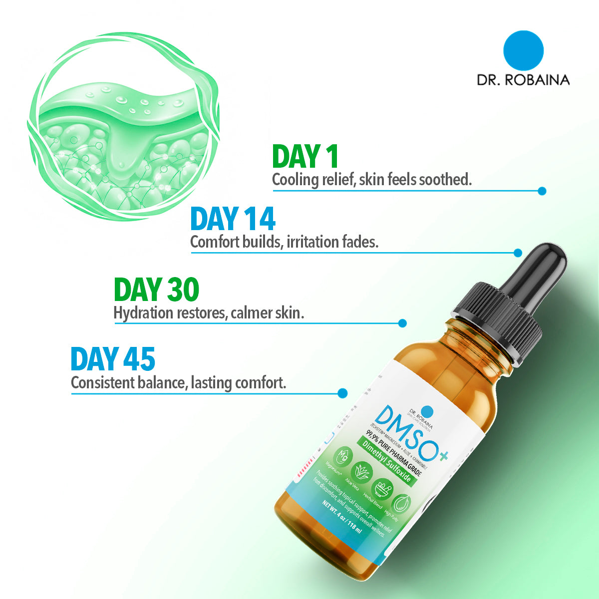 Dr. Robaina DMSO+ Blend with Aloe, Magnesium & Chamomile - Soothing Formula (4oz)